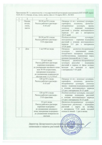 Богатый дом универсальное 200мл комплексное БашИнком