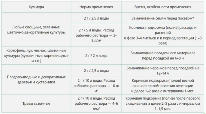 Атлант Питание и рост 10г Ваше хозяйство