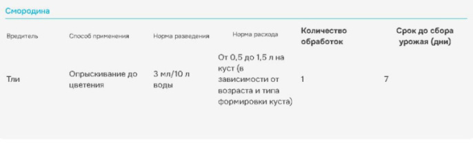 Танрек  12мл флакон от тли, белокрылки Avgust