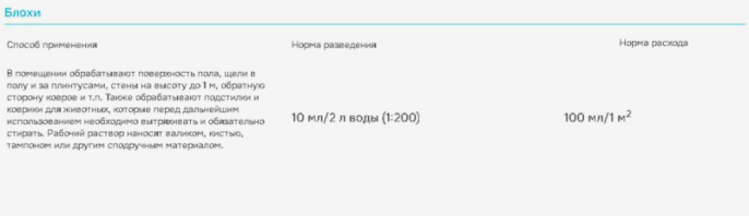 Инсекта от насекомых 100мл Avgust