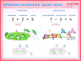 Плакат Арифметические действия. Сложение и вычитание 978-5-8112-4578-9