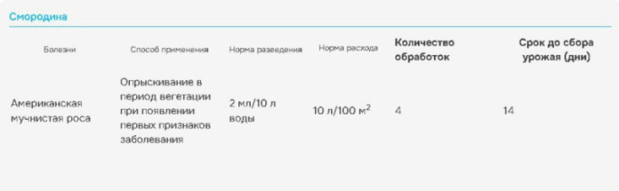Топаз  2мл ампула от болезней цветочных и ягодных культур Avgust