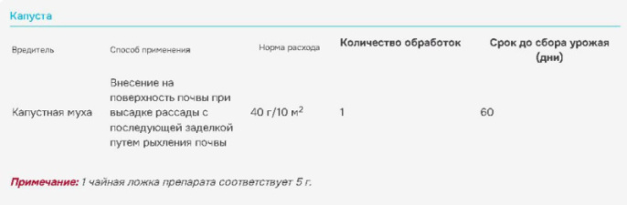 Мухоед 25г от почвенных вредителей Avgust