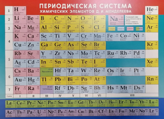 Плакат А4 Таблица Менделеева, картон ПОМ-036
