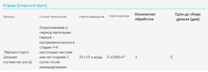 Ордан 25г от фитофтороза на томатах и овощных культурах Avgust