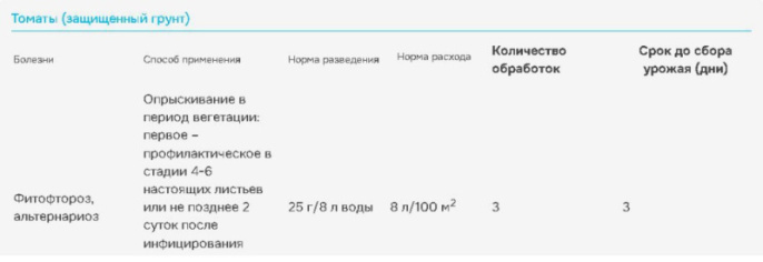 Ордан 25г от фитофтороза на томатах и овощных культурах Avgust