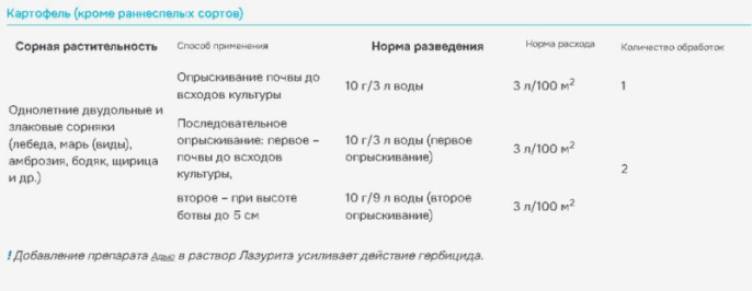 Лазурит 20г защита от сорняков на картофеле Avgust