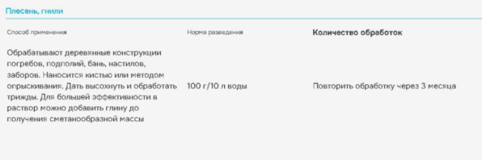 Медный купорос 100г средство от плесени и гнили Avgust