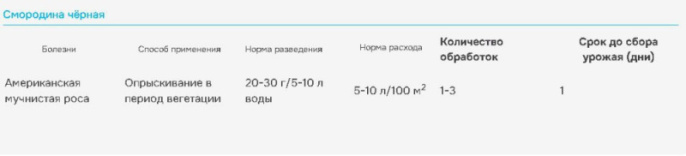Тиовит джет 30г от мучнистой росы и других болезней на ягодных, плодовых, цветочных культурах и винограде Avgust