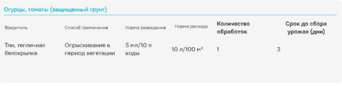 Танрек  12мл флакон от тли, белокрылки Avgust