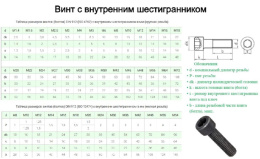 Винт   3х 6 внутр.шест.кл.прочн.12.9  DIN912 129-36