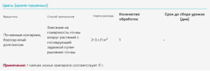 Мухоед 25г от почвенных вредителей Avgust