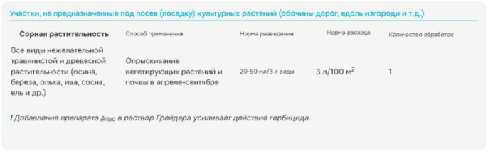 Грейдер  50мл защита от сорняков и древесно-кустарниковой растительности Avgust