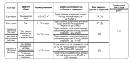 Актара  1,2г от колорадского жука и других вредителей Expert Garden