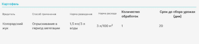 Батрайдер 50мл флакон от комплекса вредителей Avgust