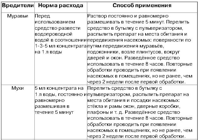 Деманд универсальный от насекомых 10мл Expert Garden