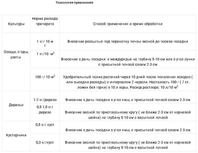 Гуми-Оми Весенний 1кг комплексное БашИнком