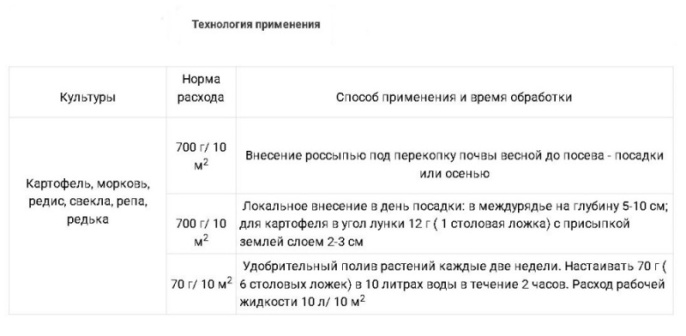 Гуми-Оми для картофеля 10кг БашИнком