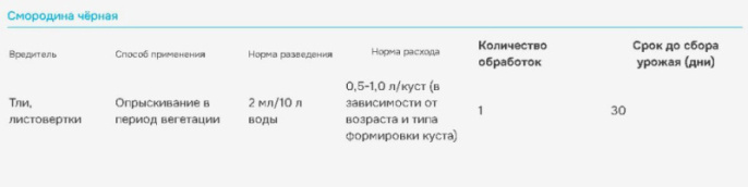 Батрайдер 50мл флакон от комплекса вредителей Avgust