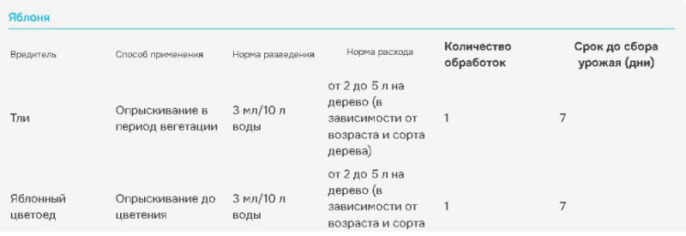 Танрек  12мл флакон от тли, белокрылки Avgust