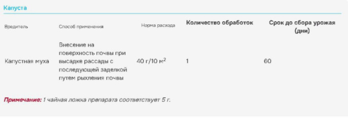 Мухоед 10г от почвенных вредителей Avgust