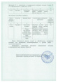 Табу Трио 4мл + 10мл + 5мл для обработки клубней перед посадкой от болезней, колорадского жука Avgust