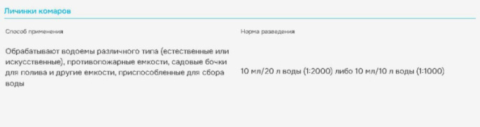 Инсекта от насекомых 100мл Avgust
