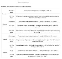 Фитоспорин-М Универсальный  10г порошок от грибных и бактериальных болезней БашИнком