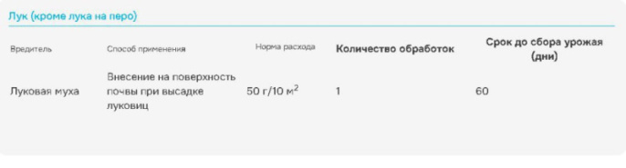 Мухоед 10г от почвенных вредителей Avgust