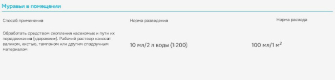 Инсекта от насекомых 100мл Avgust