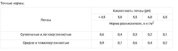 Известь негашеная Гуми 10кг БашИнком