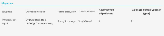 Батрайдер 50мл флакон от комплекса вредителей Avgust