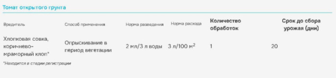 Батрайдер 50мл флакон от комплекса вредителей Avgust