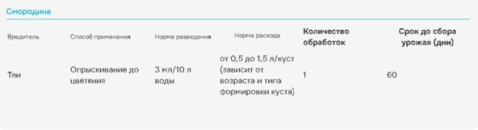 Биотлин 3мл ампула от тли, белокрылки Avgust