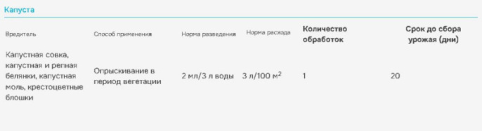 Батрайдер 50мл флакон от комплекса вредителей Avgust