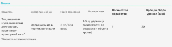 Батрайдер 50мл флакон от комплекса вредителей Avgust