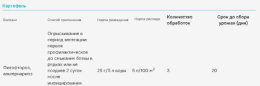 Ордан 25г от фитофтороза на томатах и овощных культурах Avgust