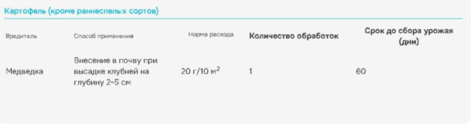 Гризли 100г от медведки Avgust