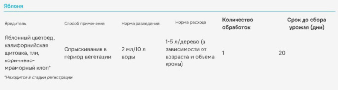 Батрайдер 50мл флакон от комплекса вредителей Avgust