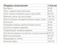 Удобрение Универсал-2 Весна-Лето  2,5кг минеральное Фертика
