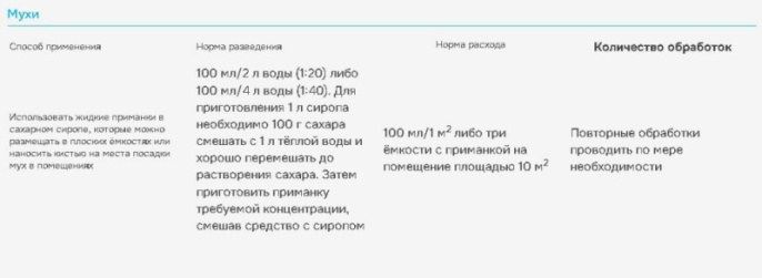 Инсекта от насекомых 100мл Avgust