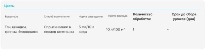 Танрек  12мл флакон от тли, белокрылки Avgust