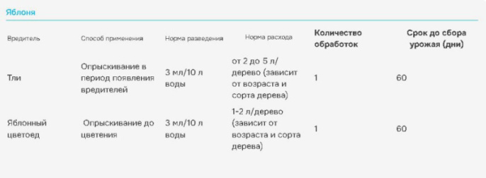 Биотлин 3мл ампула от тли, белокрылки Avgust