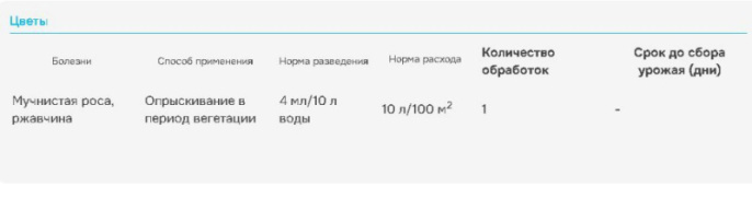 Топаз  2мл ампула от болезней цветочных и ягодных культур Avgust