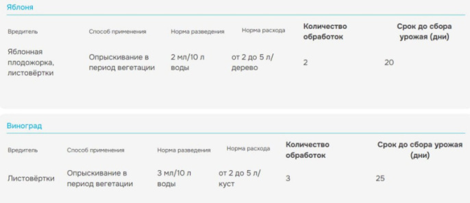 Шарпей 10мл флакон от комплекса вредителей Avgust