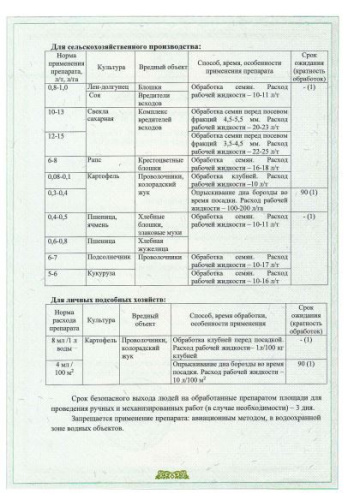 Табу Трио 4мл + 10мл + 5мл для обработки клубней перед посадкой от болезней, колорадского жука Avgust